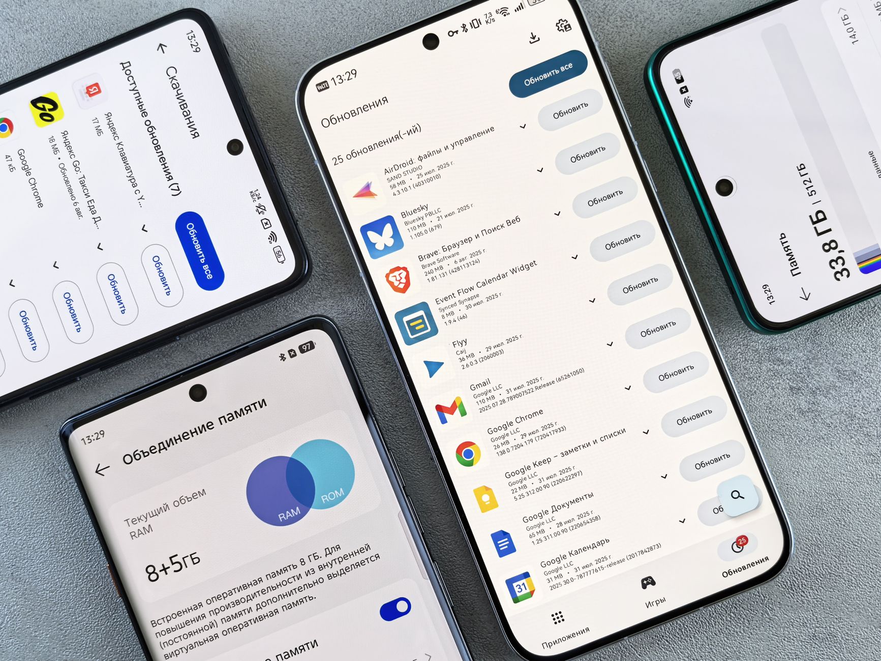 memory multitasking performance